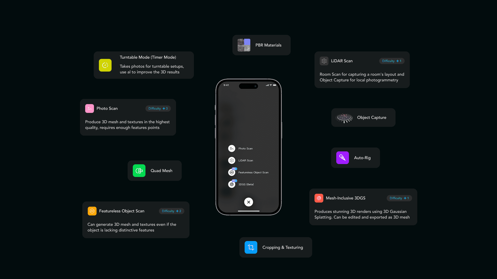 Interface overview showing PhotoScan, LiDAR Scan, and 3DGS options alongside mesh and editing tools, illustrating mesh vs splat workflows.