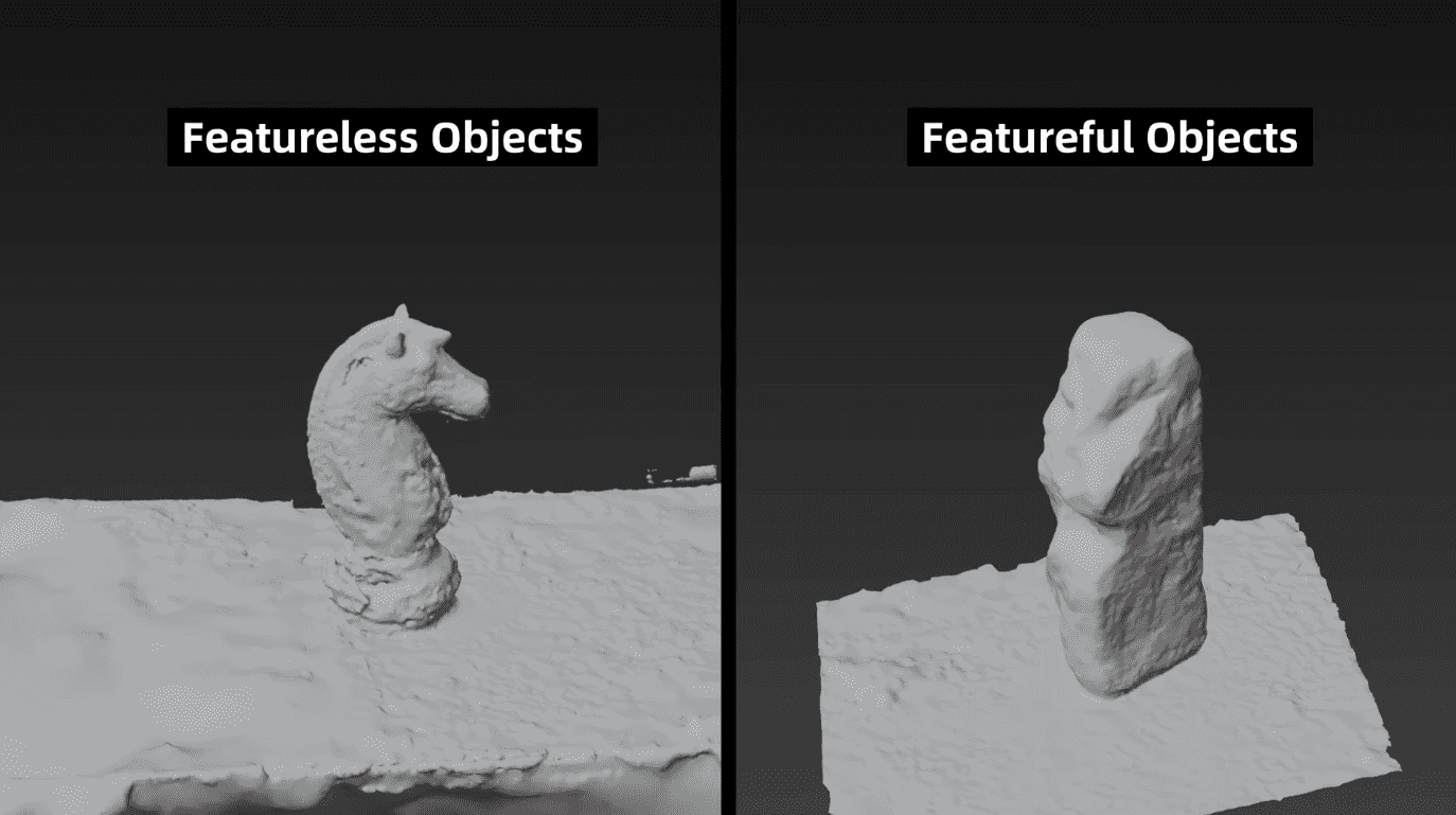 Side-by-side grayscale 3D reconstructions labeled “Featureless Objects” and “Featureful Objects,” showing weaker reconstruction on the featureless subject.